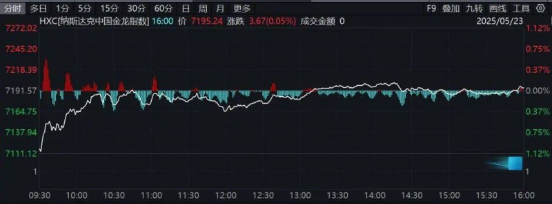 EX外汇平台行情裁员数据对比引争议 索尼裁员规模竟为微软5倍！