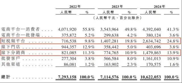 用户投票：《星空》成本世代最被炒作、最令人失望游戏